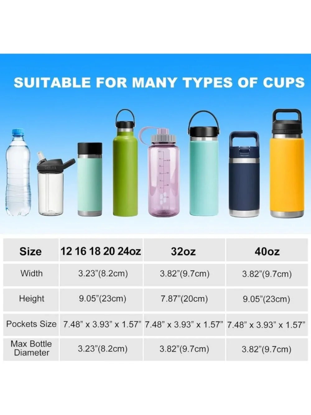 Water Bottle Holder with Strap for 32oz 40oz Hydroflask, Sling Bag with Phone